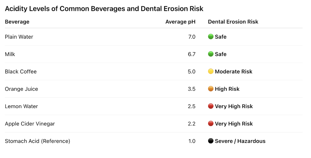 acidity levels of different drinks graph, fort collins co